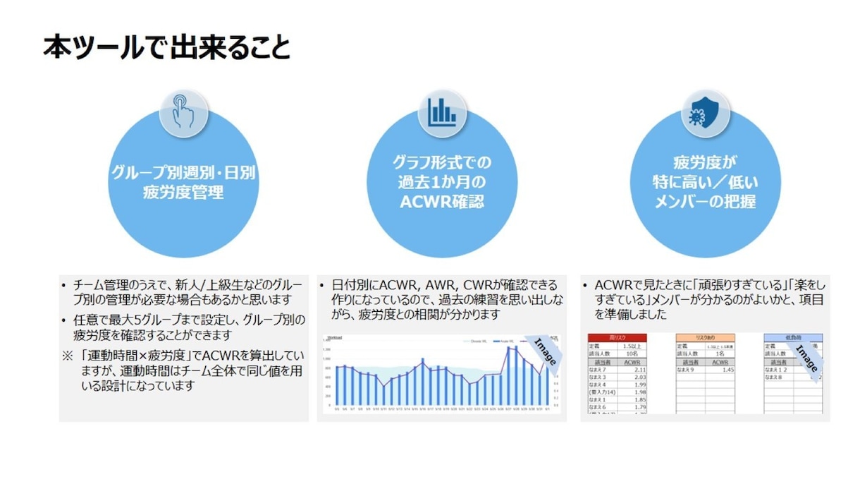 スポーツ選手の負荷管理用ツールを販売します ACWR理論で運動負荷を管理し、負傷リスクを軽減するツール イメージ5