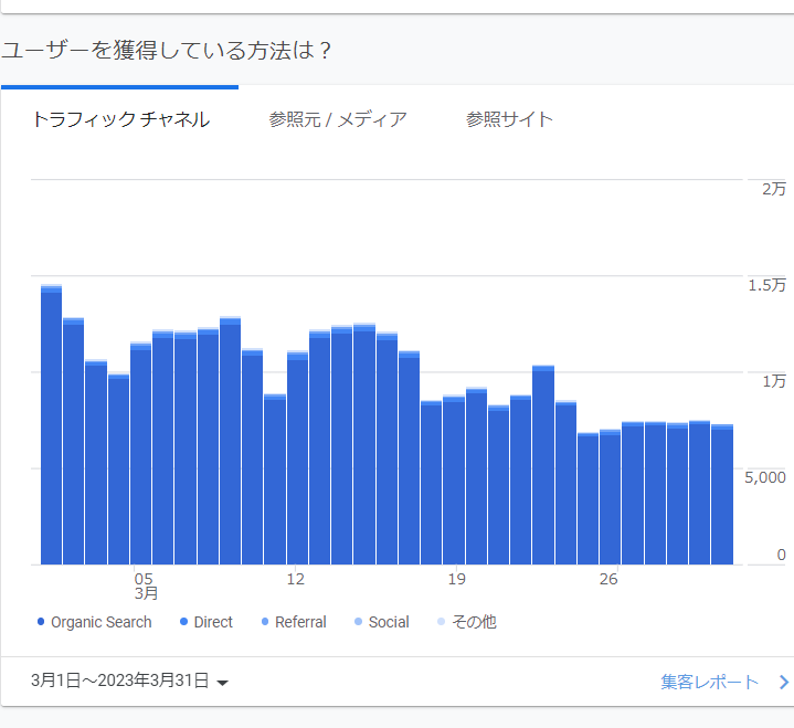 キーワード渡すだけの超楽な記事マニュアル渡します 【再配布権付き】外注ライターにそのまま渡せる＋特典付き！ イメージ10
