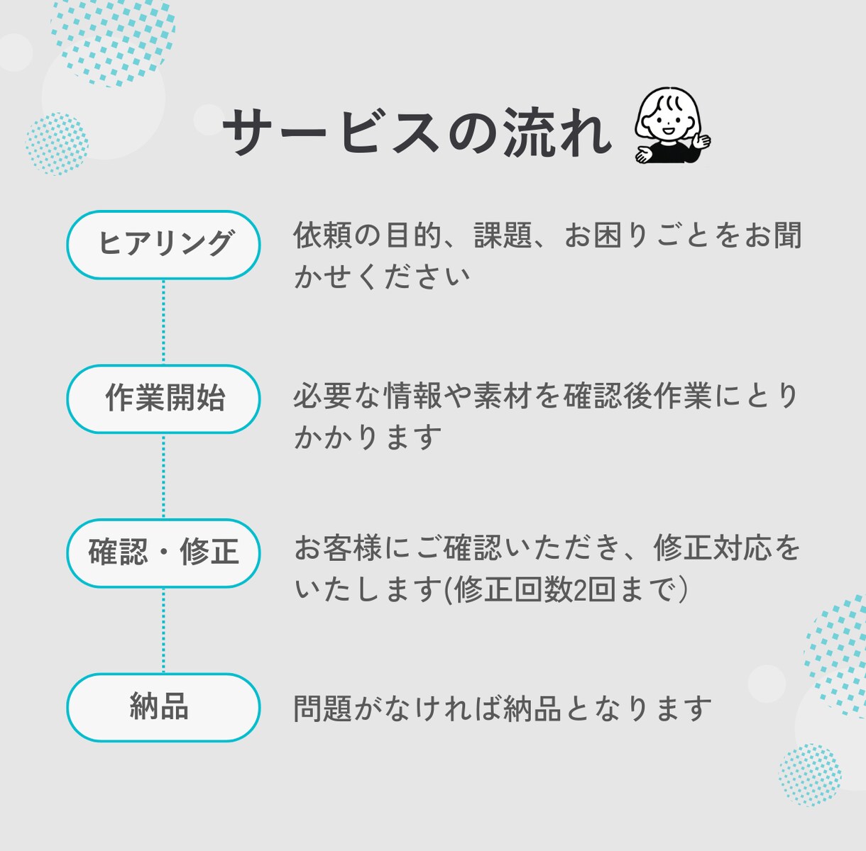 発信の世界観を整えるWeb画像を制作いたします SNS発信やコミュニティ運営をがんばるあなたへ イメージ6