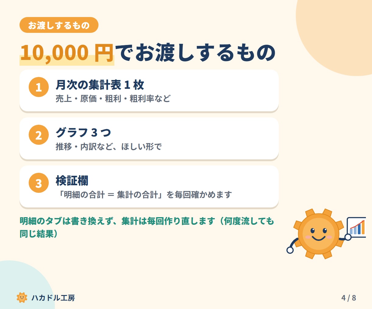 売上・利益の月次集計とグラフを自動で作ります 明細を入れるだけ、合計の検算つき月次レポート イメージ4