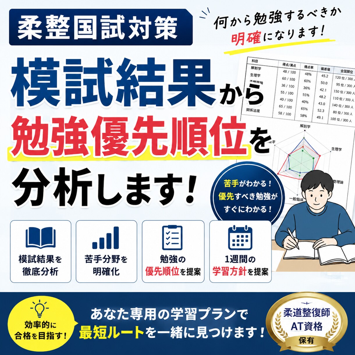 柔整国試対策！模試結果から勉強優先順位を分析します 何からしていいか分からない人へ イメージ1