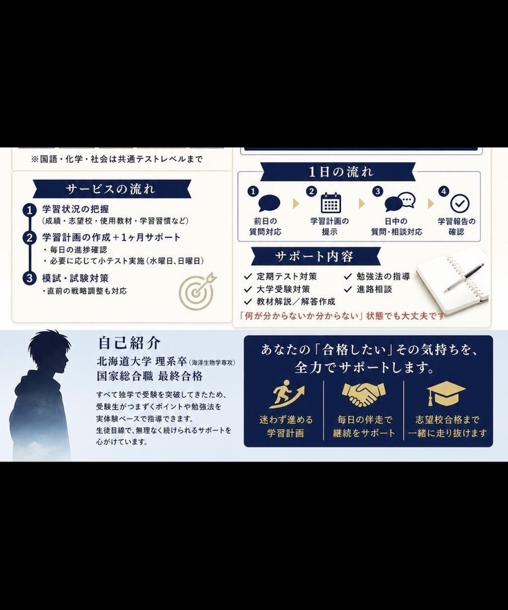 北大卒が高校生の学習を1ヶ月間指導します チャットで迅速かつ親身にオンラインコーチングします。 イメージ2