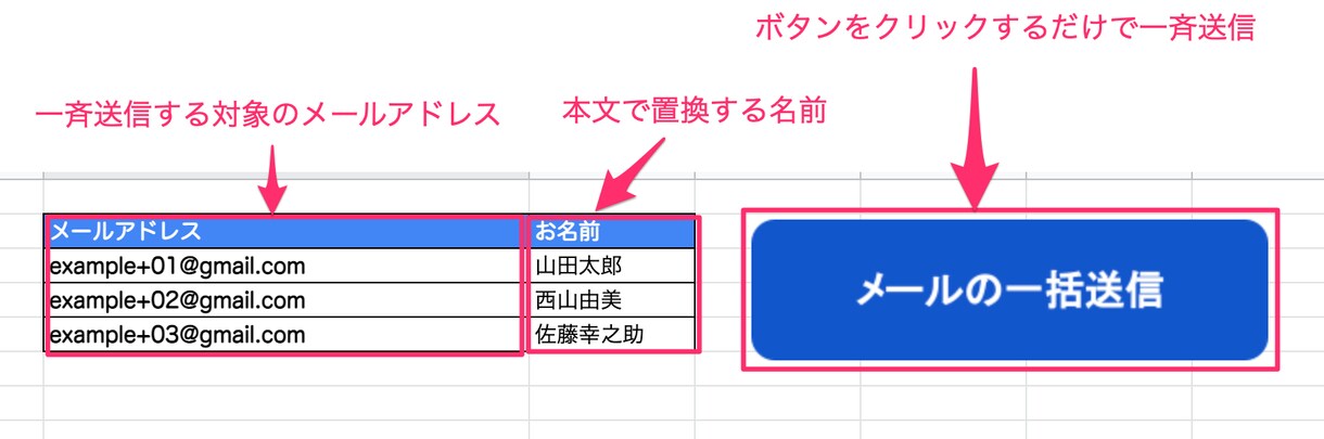 Gmailを一括送信します スプレッドシートの宛先にボタンひとつで一括送信 イメージ3