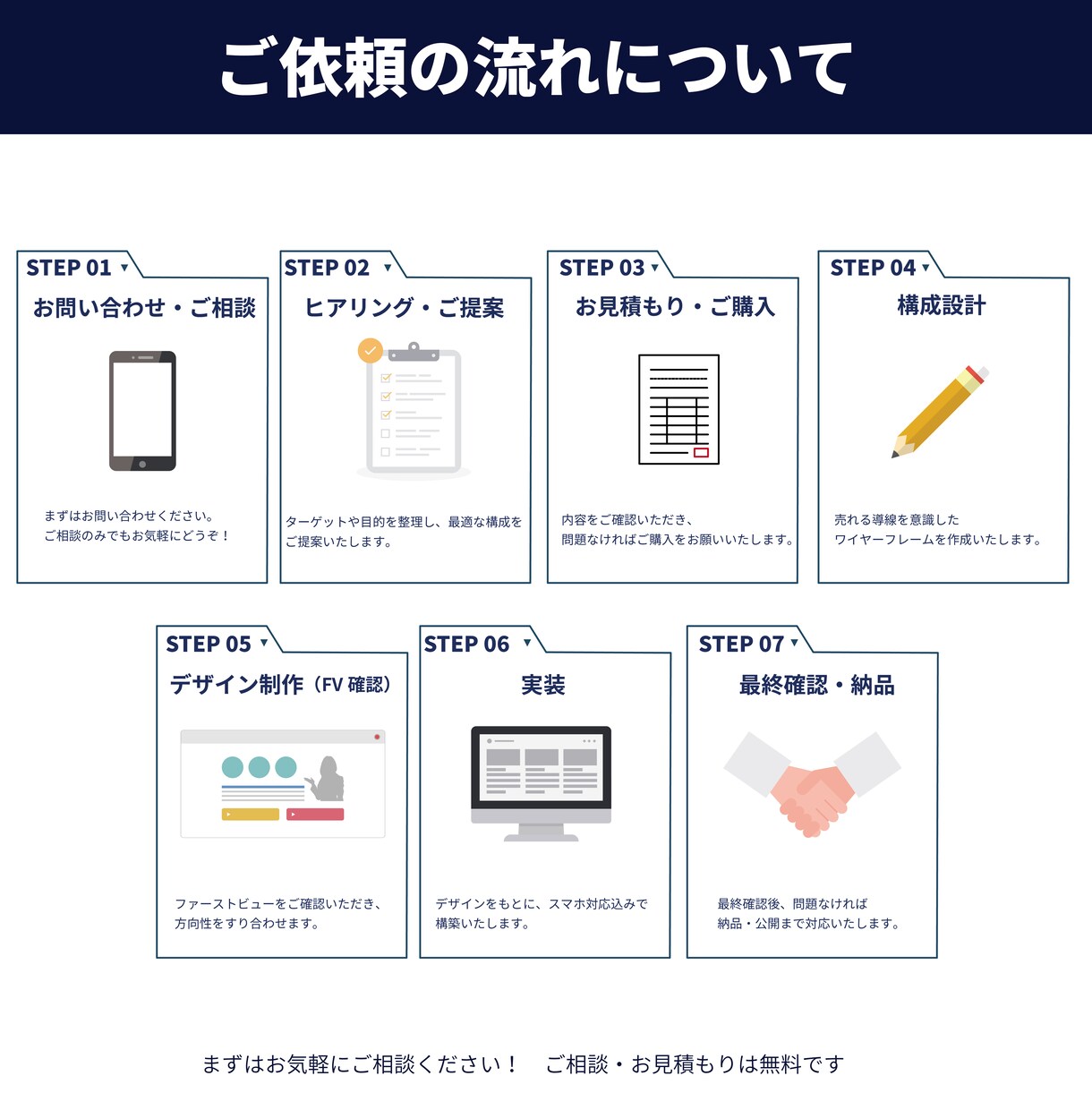 売れるLPを構成から制作します 元営業が導線設計から丸ごと対応 イメージ3