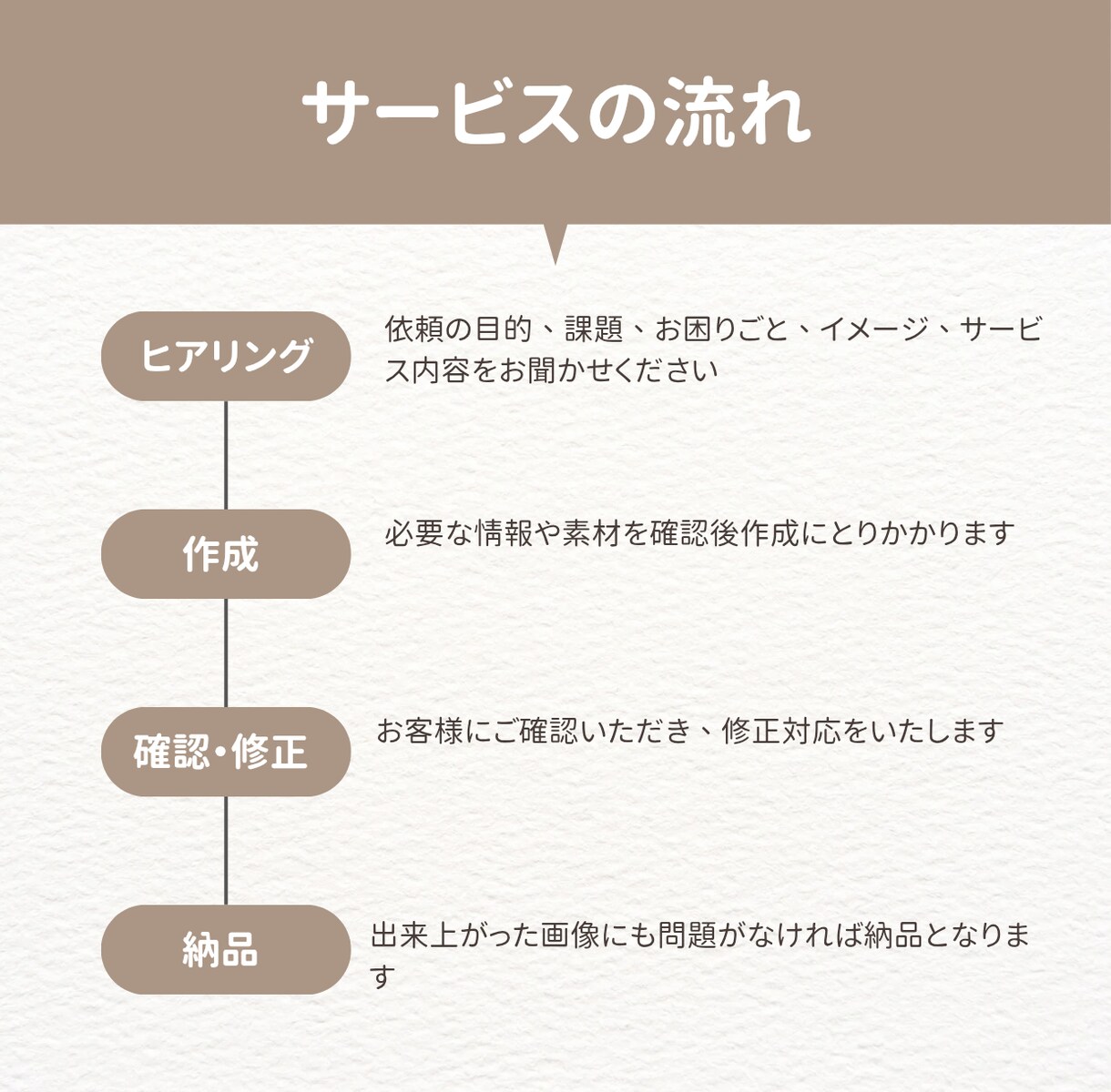 メルカリで売れる出品文をAIで作成します いいね止まりを「購入」に変える文章を作ります イメージ2