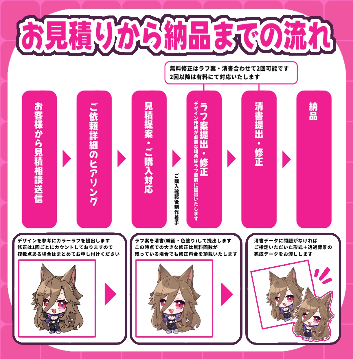 目を惹くかわいいミニキャライラスト描きます 商用利用OK⭕企業様、個人様限らず大歓迎‼ イメージ2