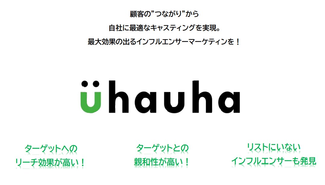 インフルエンサーによる効果の出るHPを作ります インフルエンサーマーケティングでより集客に強いHP制作 イメージ6