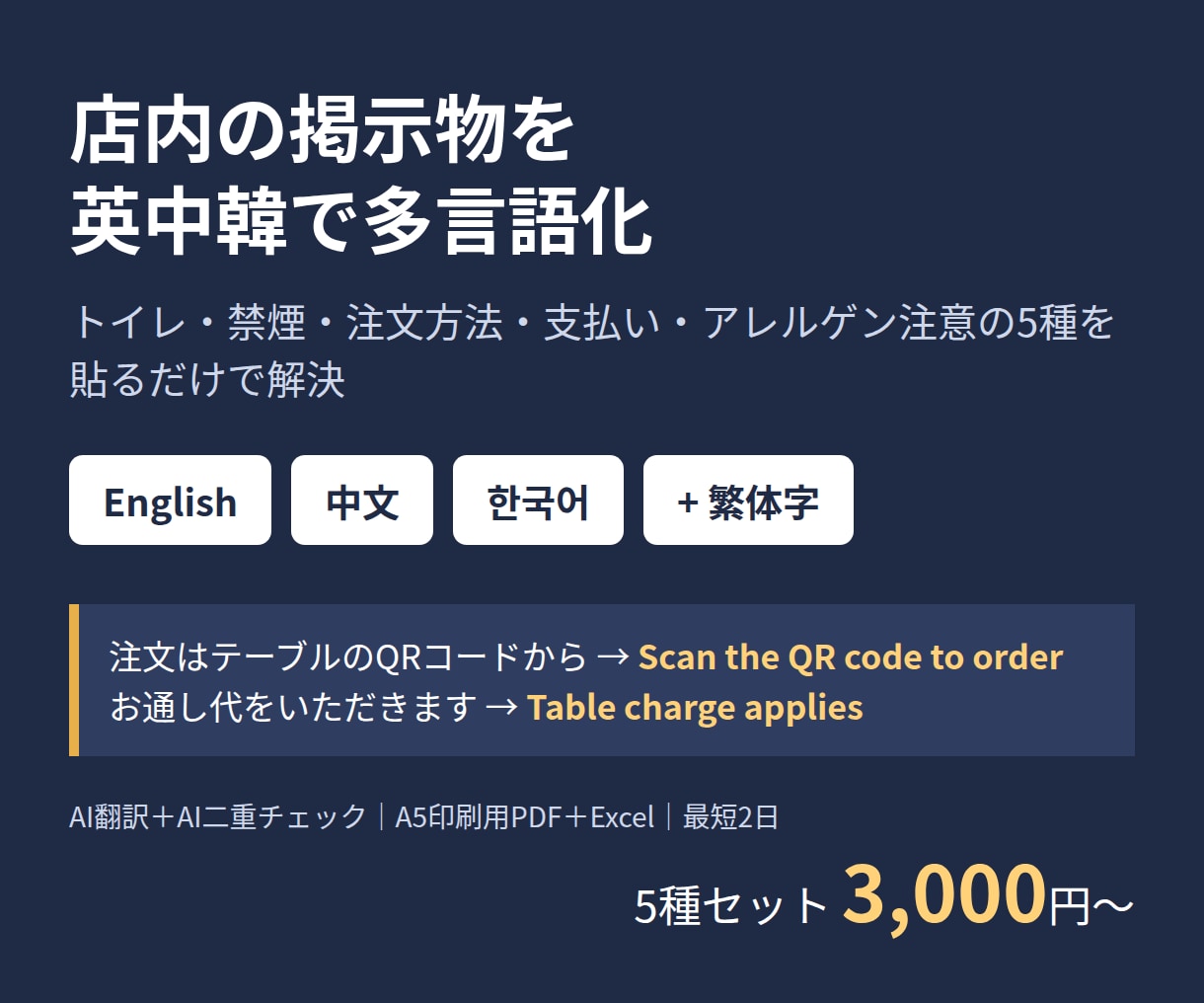 店内掲示物を英中韓に翻訳し多言語化します トイレ・禁煙・注文方法など5種を英中韓で印刷用に納品 イメージ1