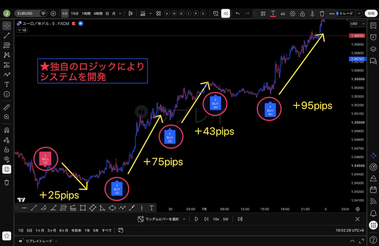 サインを待つだけ⭐︎高機能インジケーター提供します 限定5名様割引！50,000円にて販売予定のお品物 イメージ4