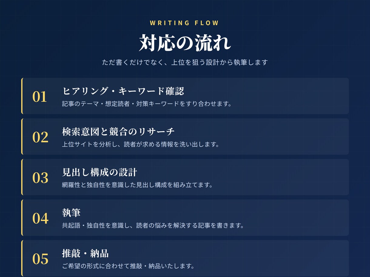 SEO検定1級|上位を狙う記事を執筆します 構成・リサーチ込み｜検索で見つかる記事をプロが作成 イメージ3
