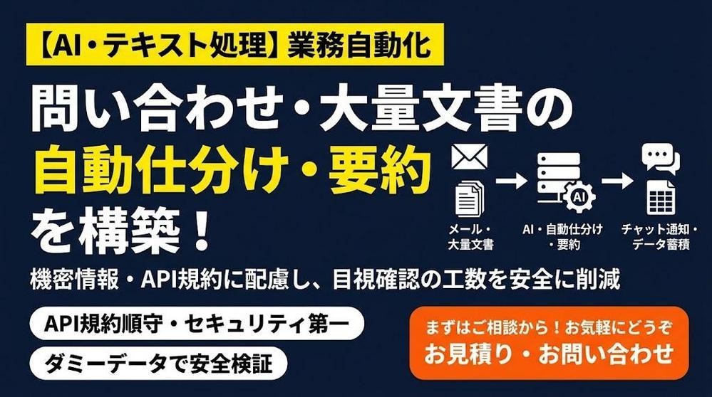 問い合わせをAIで自動仕分け・要約します 人の確認を残した設計で、目視チェックを削減 イメージ1
