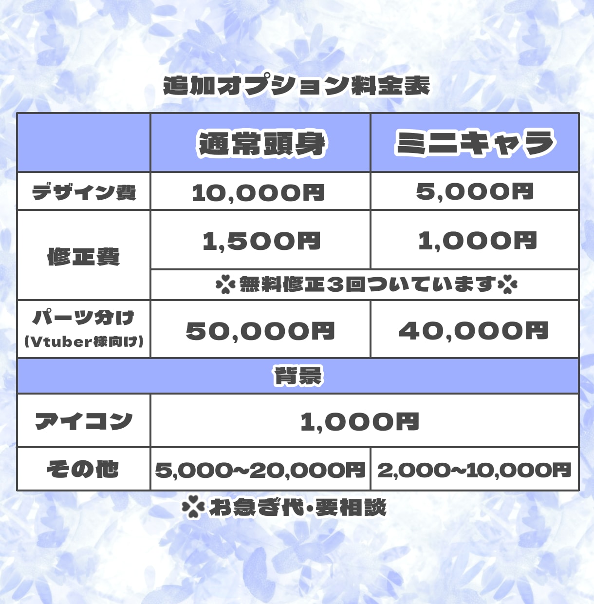 かわいいを全面に押し出したイラスト制作します 商用利用可能！依頼者様の理想に寄り添います♪ イメージ3