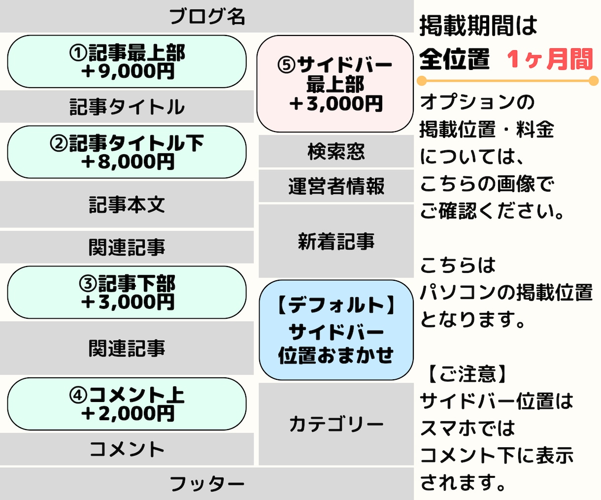 月最高27万PVブログに広告・SNSなど掲載します 1100以上の全記事に掲載で露出が高く読者が興味をもちやすい イメージ2