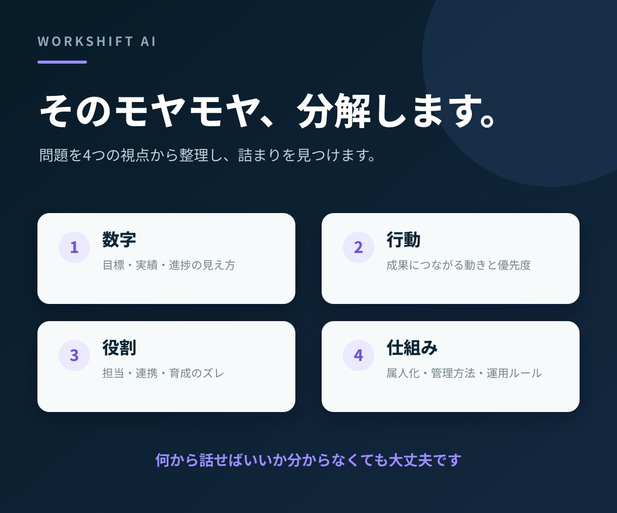営業・販売の悩みを整理し具体的な改善策を提案します 現場経験をもとに数字・業務・人材の詰まりを言語化します イメージ2