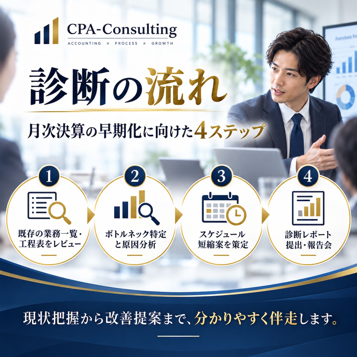 工程表による月次決算のスケジュール診断をします 業務一覧に基づき、月次決算のボトルネックを特定・改善します イメージ4