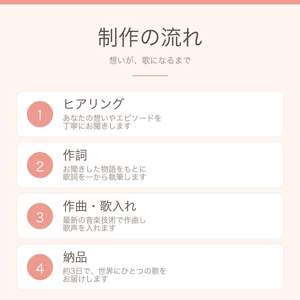 大切な人へのオリジナルソングをお作りしますます あなたの物語を、世界にひとつの歌にします イメージ2