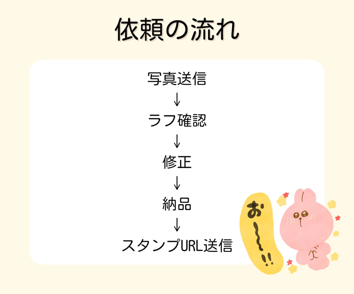 うちの子がスタンプに……！LINEスタンプ作ります 家族と一緒に成長を感じて喜びたい イメージ4