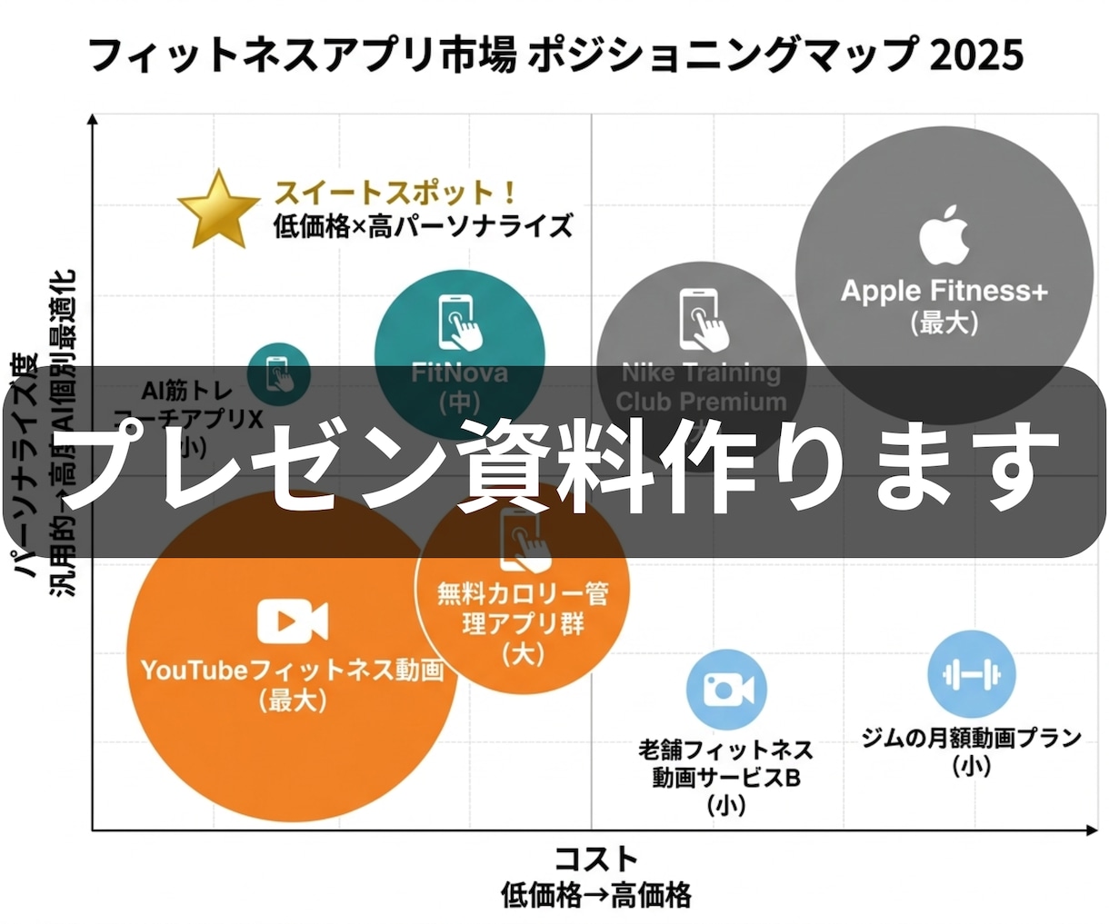 プレゼン資料作ります 5項目を伝えるだけ。2日でプロの資料に イメージ1