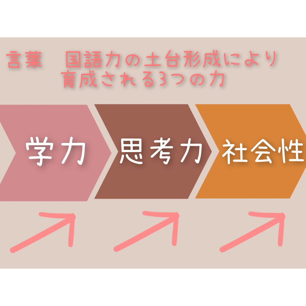 国語力、集中力Up！音読・読解力講座を行います 国語力構築の基礎は音読！音読を通して集中力を養います！大人も イメージ2