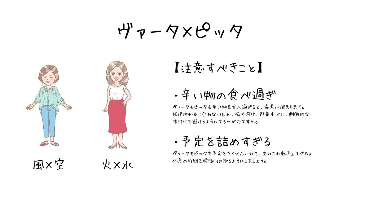 あなた専用の体質改善レポート作ります 占星術であなたの生まれつきの体質出します イメージ6