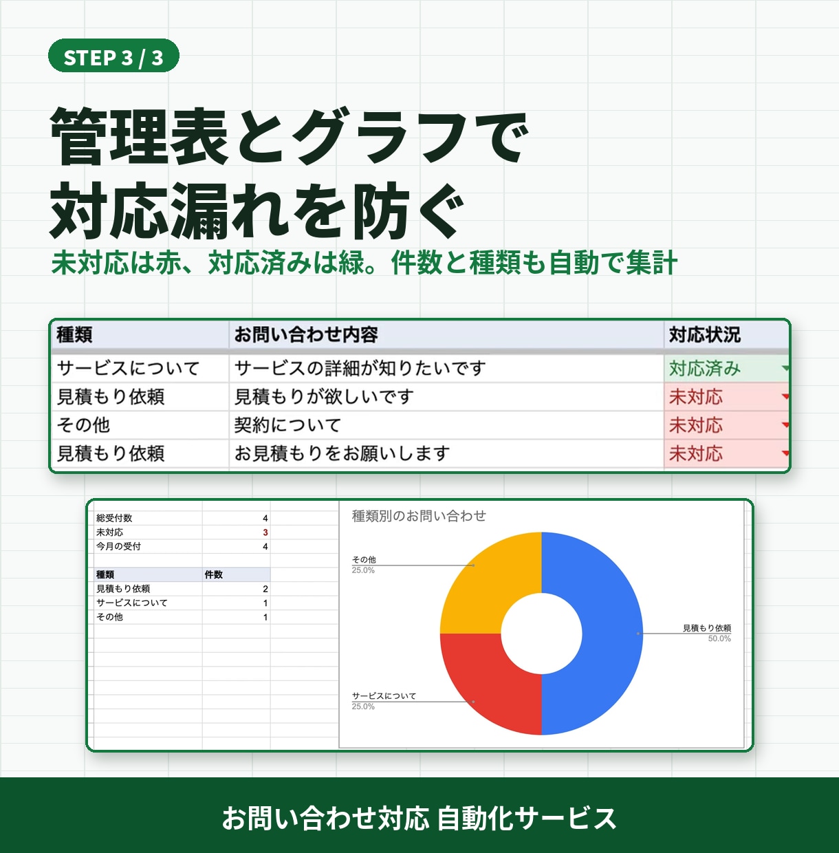 Googleフォームの問い合わせ対応を自動化します 通知・自動返信・管理表で対応漏れを防ぐしくみ イメージ4