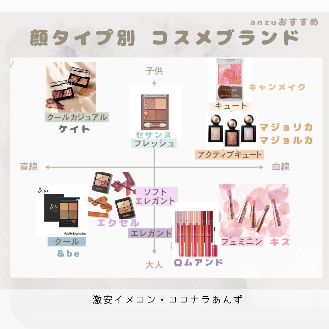 セット割引❤パーソナルカラー＋顔タイプ診断します ココナラ診断数１位★ココナラ９年目のプロが正確に診断します！ イメージ4