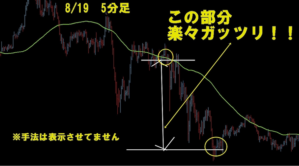 楽々★5万円以下から少額投資大逆転する方法教えます 継続して使える手法でFIRE☆FXをATM☆ イメージ2