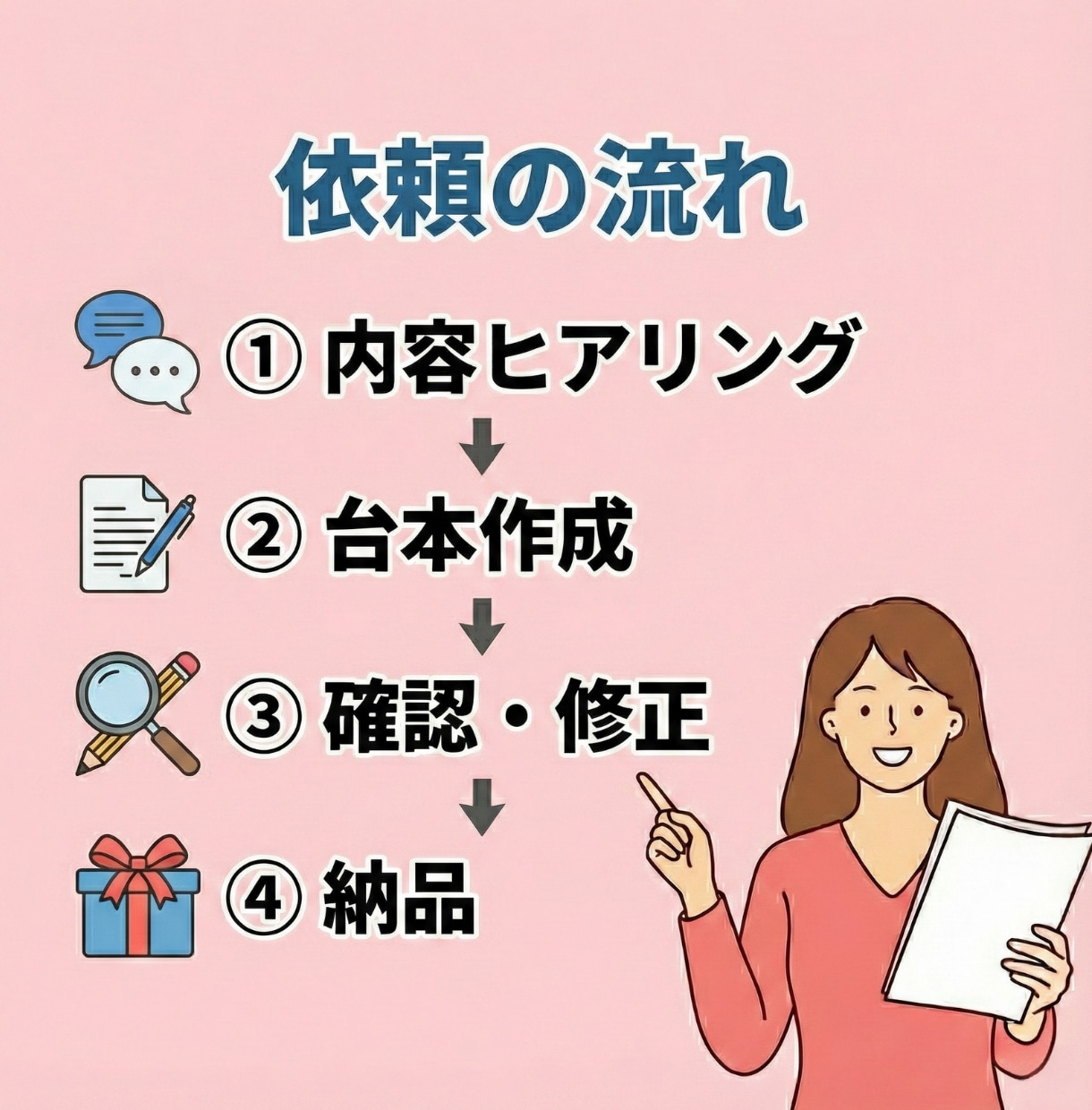 ショート動画向け台本を作成します 考える工程が負担な方へ、構成から台本を作成します イメージ3