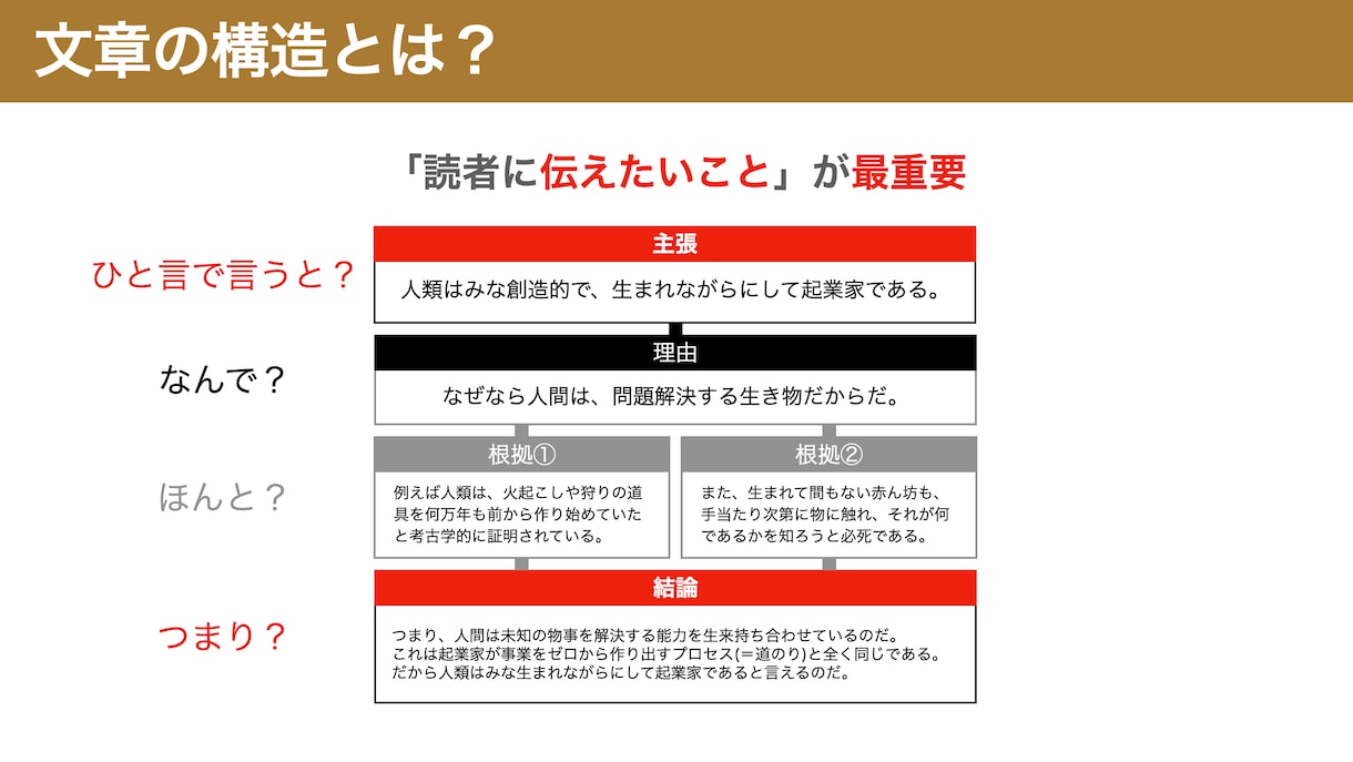 小中高生の保護者必見！構造的読解力を養成します 科目受験・総合型選抜でも使える本質的な国語力を イメージ1