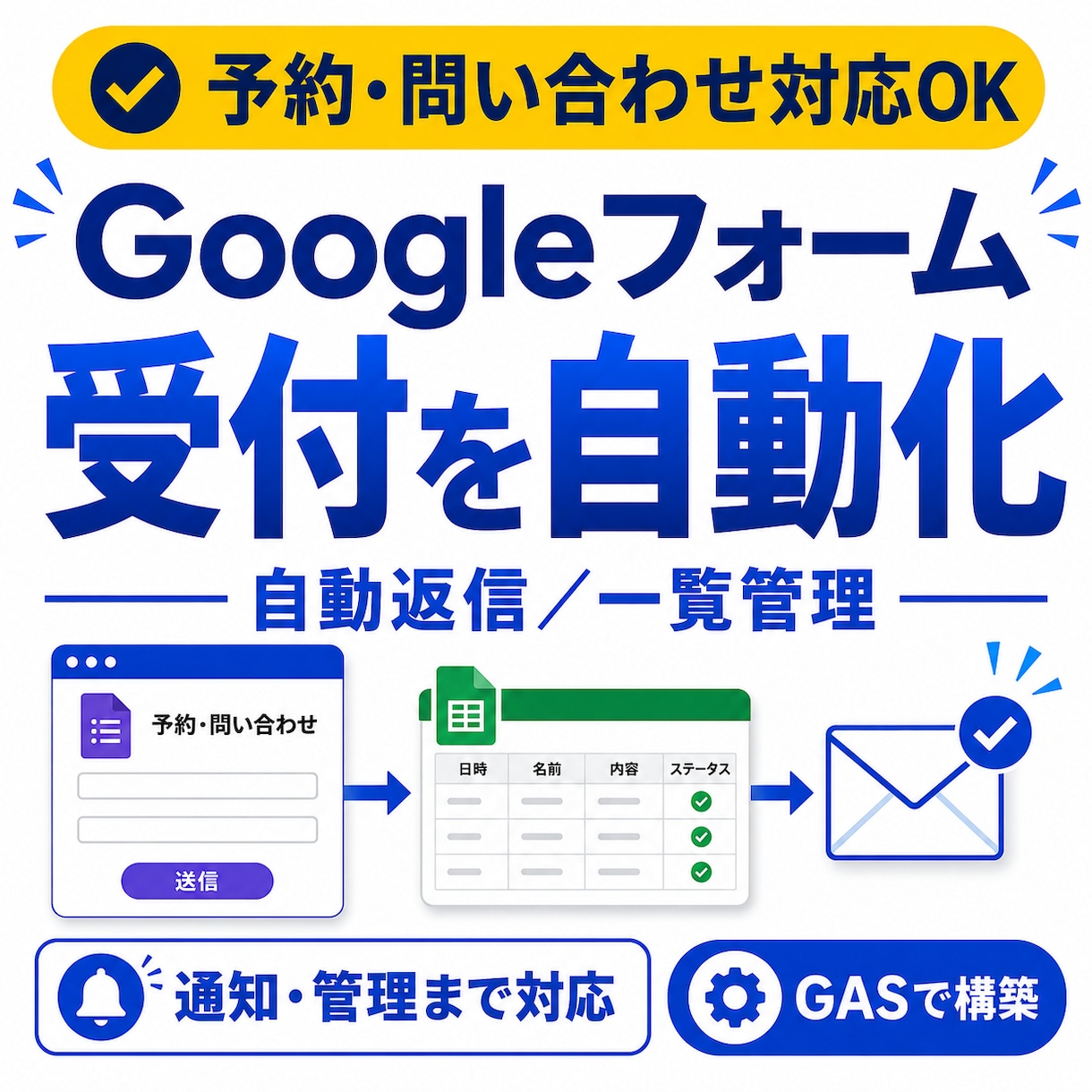 Googleフォームの予約・問合せを自動化します 自動返信・一覧管理・通知までまとめて対応 イメージ1