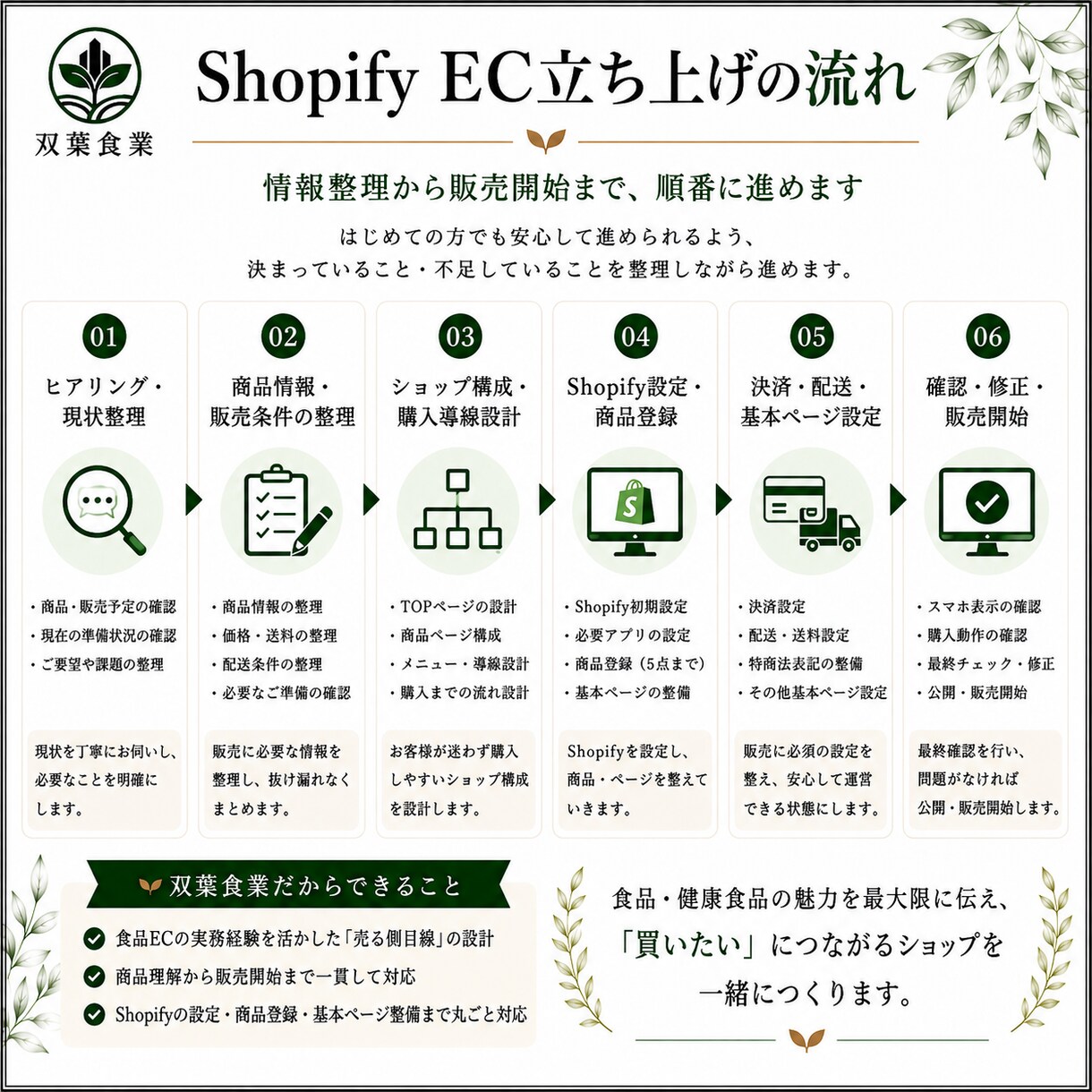 食品・健康食品のShopify ECを構築します 食品事業の実務経験で、準備整理から販売開始まで支援 イメージ3