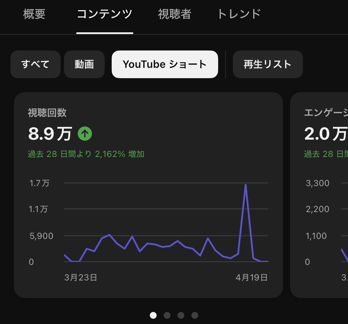 量産！YouTube切り抜き10本即日納品します バズりやすい箇所をAIで自動抽出 イメージ8
