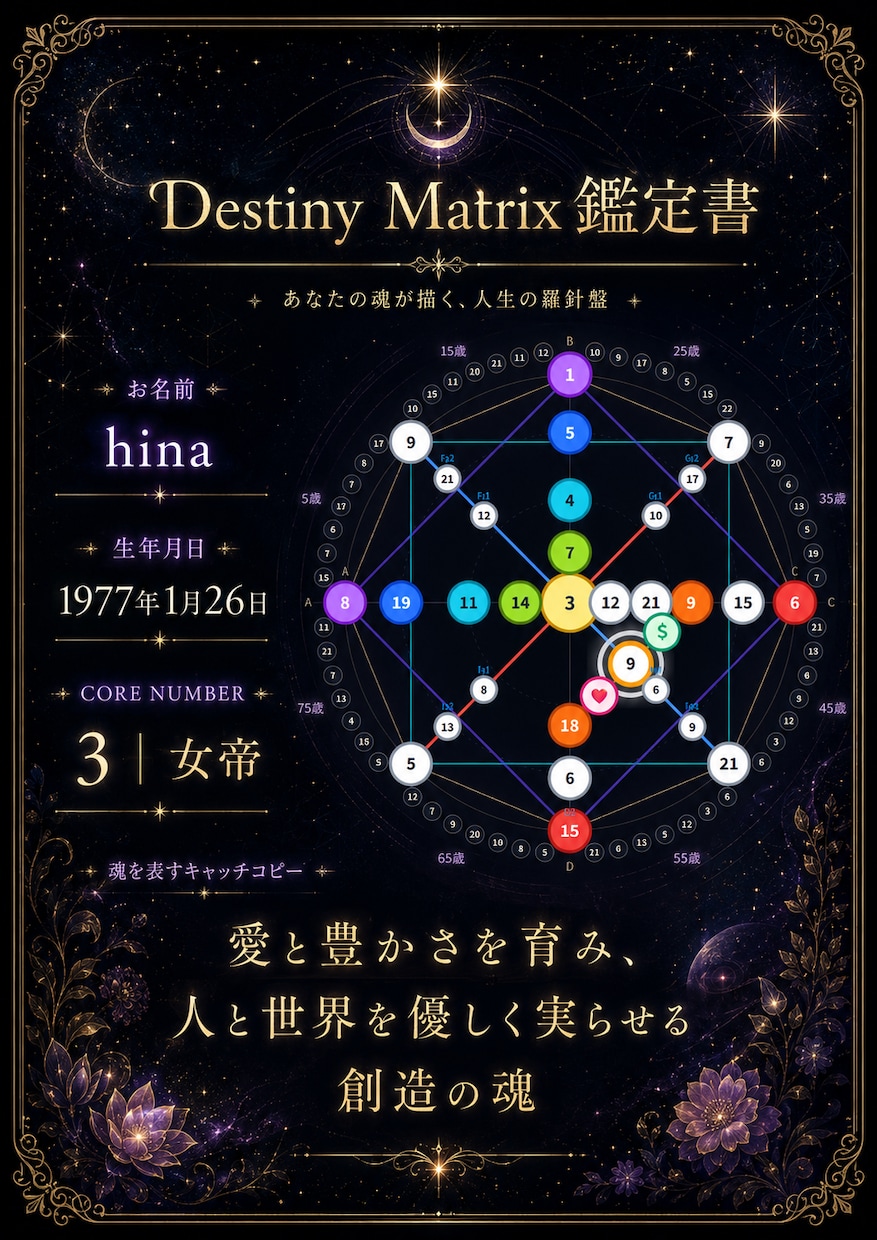 日本未上陸☆Destny matrix鑑定します お金の流れ|両親ら受け継いだカルマ|人生の全体像を占います イメージ1