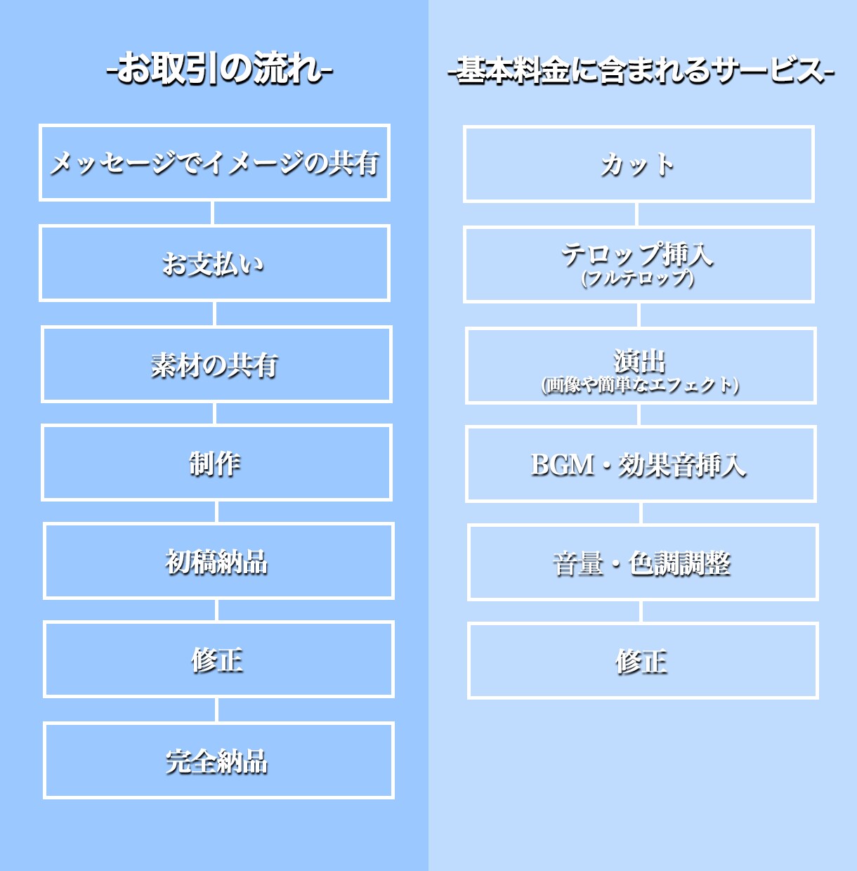 YouTube動画編集代行いたします フルテロップ5000円で編集承ります！ イメージ2