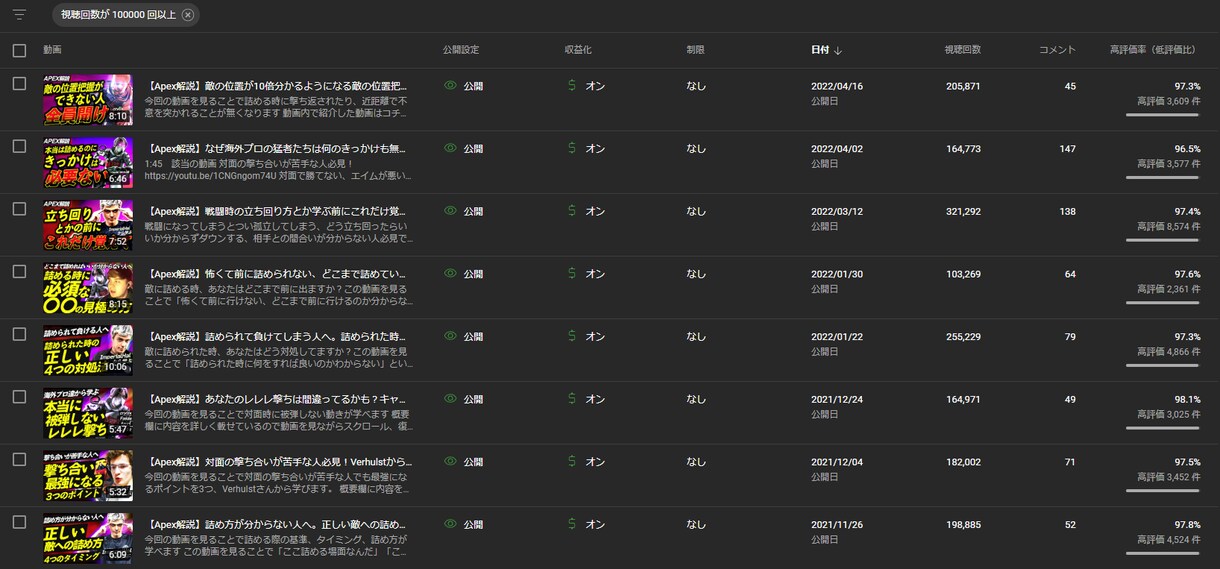 登録者4万人がYouTubeのコンサルをします 登録者4万人越えの現役YouTuberの1カ月直接コンサル イメージ8