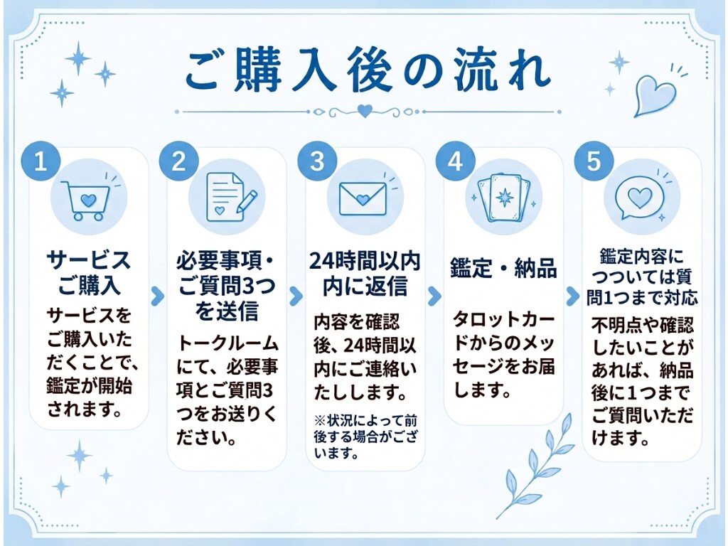 人間関係｜質問3つ✧直感タロットで丁寧に鑑定します 人間関係のお悩みに寄り添い、今必要なメッセージをお届けします イメージ4