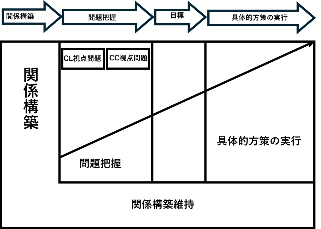 仕事頑張りたいけど、人間関係が辛い方、応援します 20代の有資格者が100%あなたの味方になりお話聴きます。 イメージ2