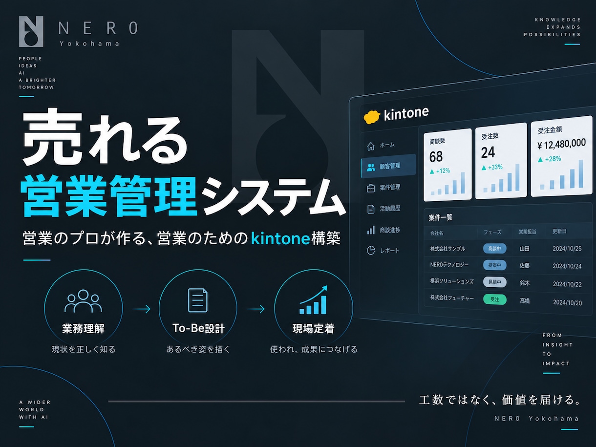 売れる営業管理システムkintoneで構築します 営業のプロが作る営業の為の管理システムです。 イメージ1