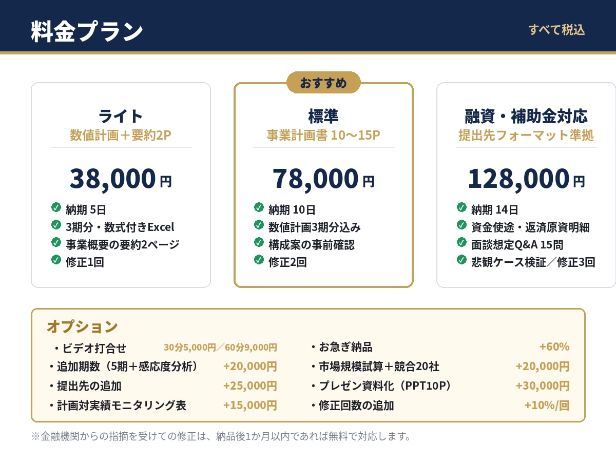 元銀行員が融資審査に通る事業計画書を作成しますます 銀行が「どこを見て承認するか」を踏まえた計画書です。 イメージ5