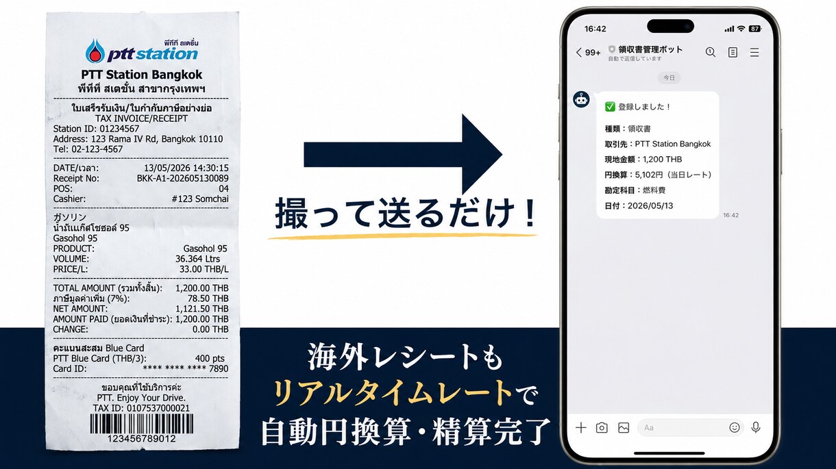 LINEで写真を送るだけで経費自動仕分けます 月末の領収書地獄をゼロにします イメージ4