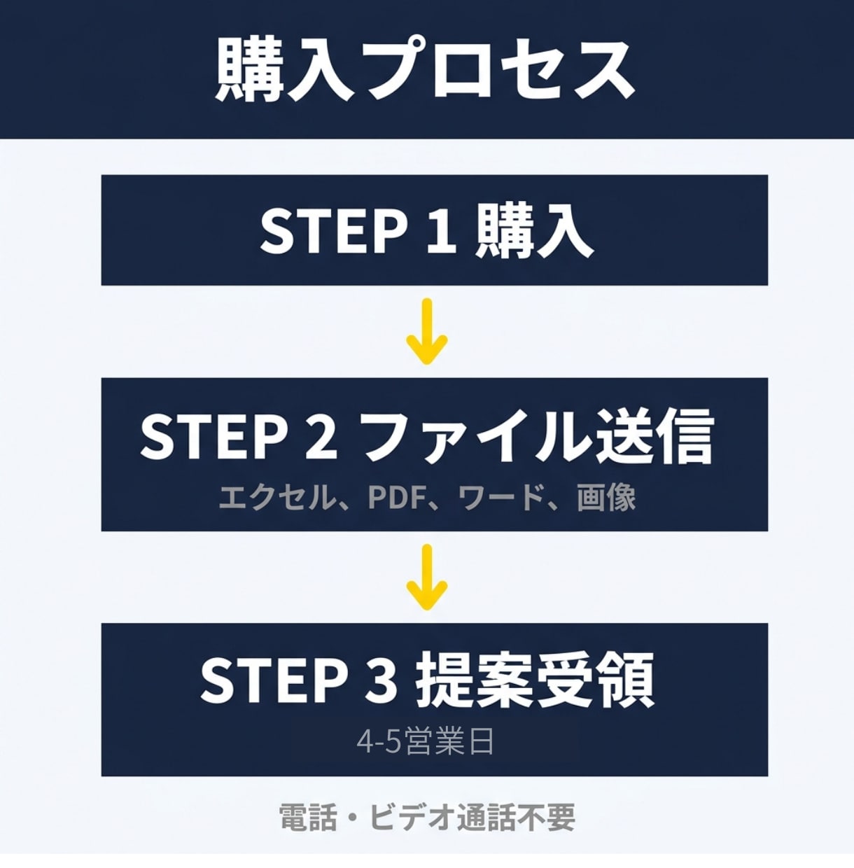 業務ファイルを送るだけ。AIで効率化の提案をします Excel・マニュアル・日報など実際データから、AI活用提案 イメージ6