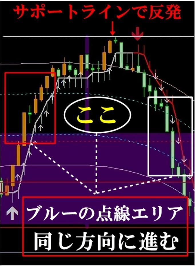 超高機能 高性能ツール全てが揃ったインジ売ります ★バイナリーオプション★順張り逆張り死角無し★２特典付き★ イメージ2