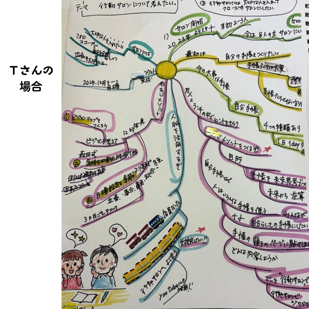 課題を解決するため可視化できるコーチングをします 可視化できるコーチングで、行動化できるサポート【体験版】 イメージ3