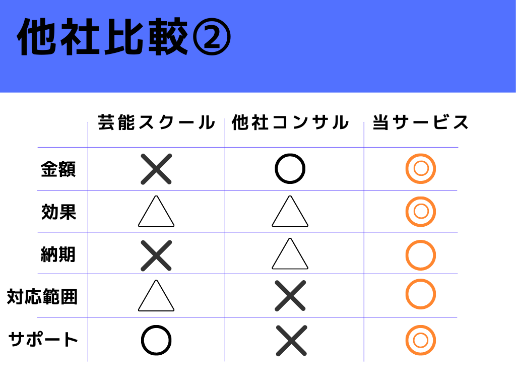 vtuber続々輩出！youtube運用教えます チャンネル登録、再生数、戦略企画、SNS活用、サムネイル他 イメージ4