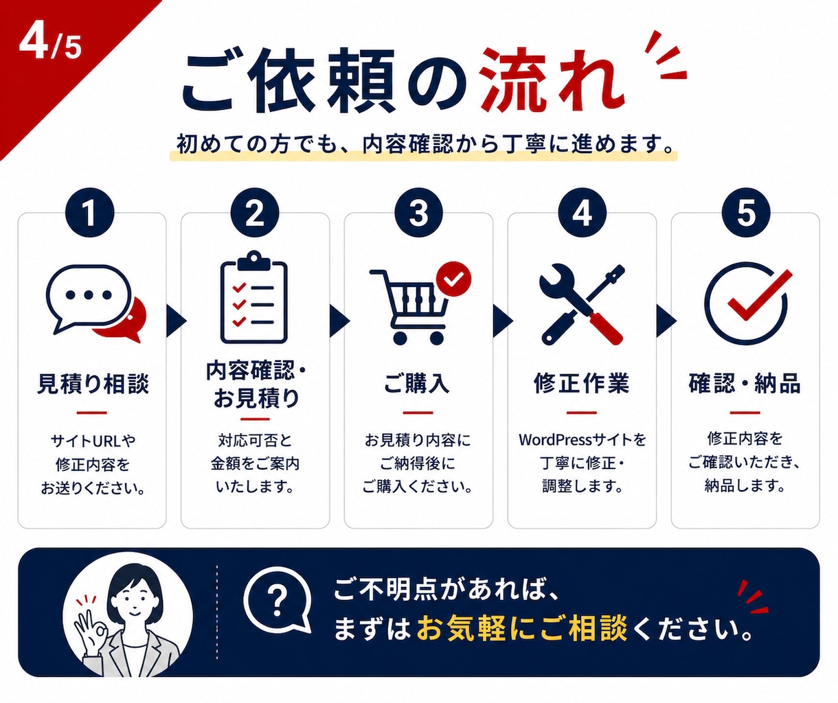 WordPressの修正・カスタマイズをします 表示崩れ・更新・フォーム調整まで対応 イメージ4