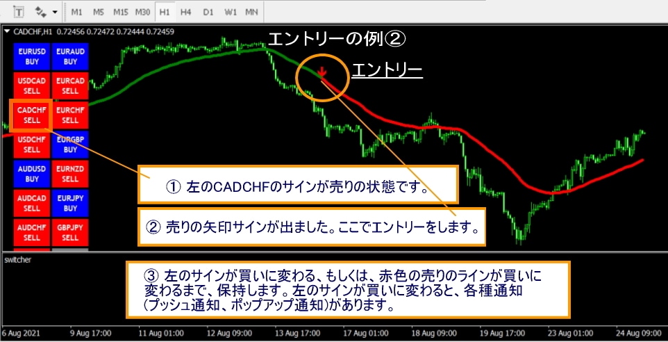 FX最強の秘伝ロジックの手法を伝授します 4種類のFXインジケーターで通貨を徹底攻略！ イメージ3