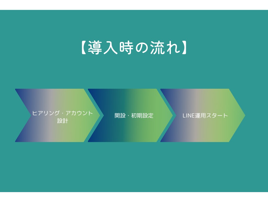 LINE公式アカウントを採用管理用に構築します 「採用のモヤモヤ」、LINEで解決してみませんか？ イメージ9
