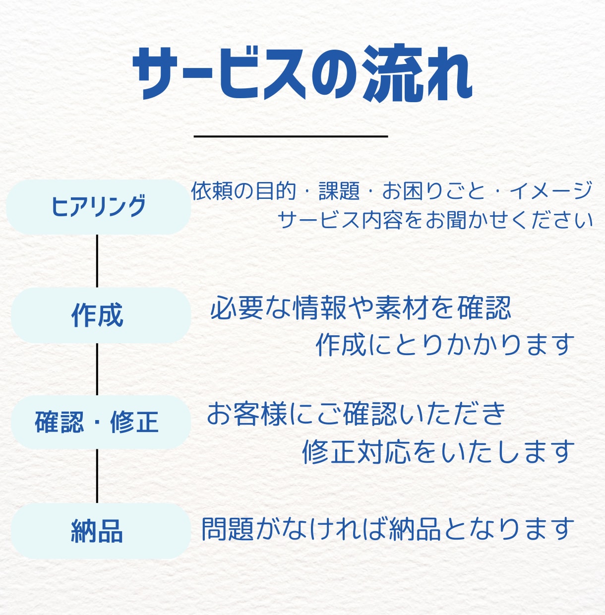 あなたのサービスをアニメーションで広報します 撮影は不要。顔出し不要。それでも作れる動画 イメージ3