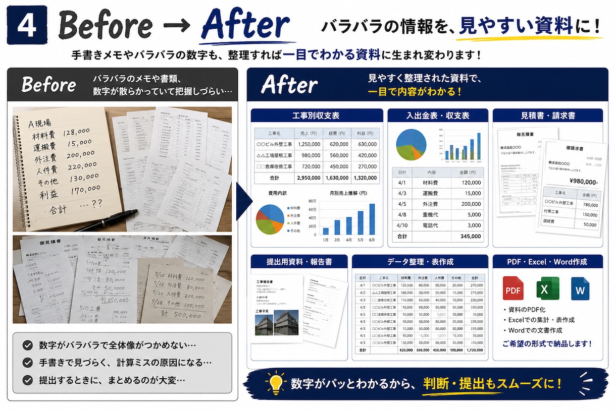 職人向けの面倒な資料を作成します 現場歴15年！写真・手書きから見やすい資料に仕上げます イメージ4