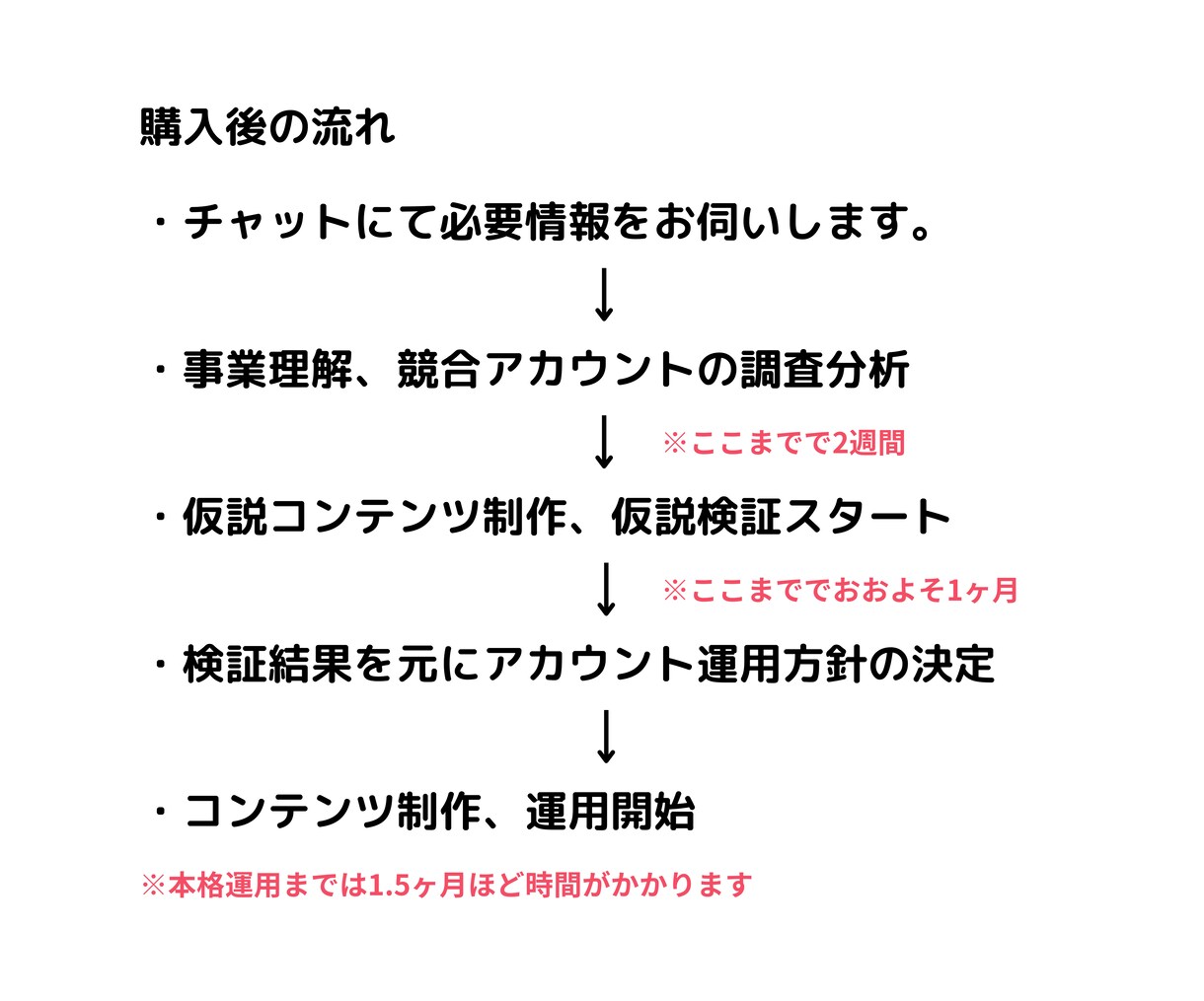 実績多数インスタ1万人フォロワー獲得運用代行します コンテンツ制作×広告運用でインスタフォロワー増やします！ イメージ7